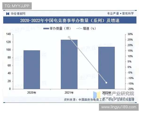 电竞行业迎来新风口 多款游戏即将发布刺激市场竞争 电竞行业迎来新风口 多款游戏即将发布刺激市场竞争